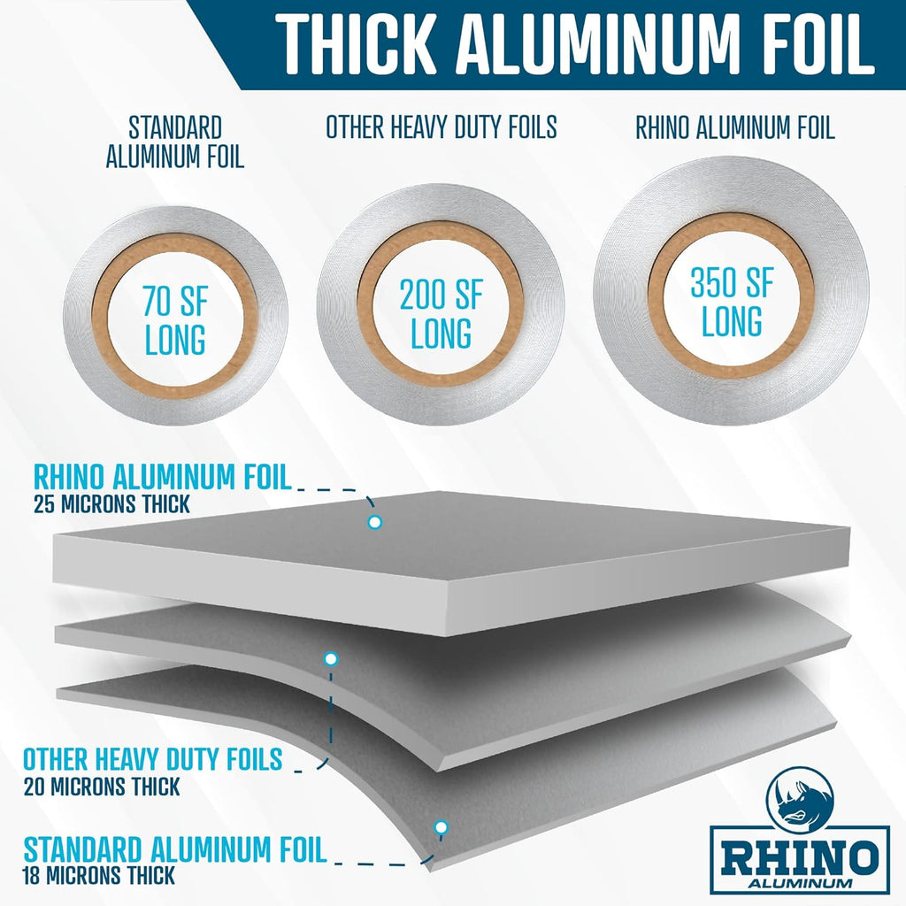 Rhino Aluminum Foil Wrap | Heavy-Duty, Commercial Grade for Food Service Industry | Silver Foil for Cooking, Roasting, Baking, BBQ & Parties | 25 Microns, 12 Inches x 350 Feet (2-Pack)